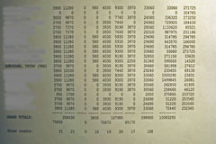 毎日ヘリスキーから帰ってくると、実際に滑られた標高差がロッジの掲示板に貼りだされます。