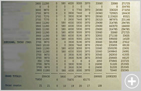 ※保証標高差について 毎日ヘリスキーから帰ってくると、実際に滑られた標高差がロッジの掲示板に貼りだされますので、翌日に滑る距離をある程度お客様ご自身で調整していただくことができます。